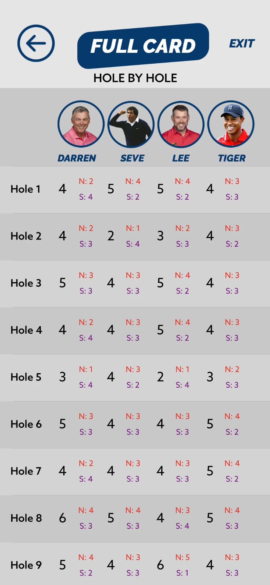 MyCaddie full scorecard leaderboard